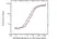 Anti Rituximab Antibody, clone AbD18423_hIgG1 thumbnail image 4