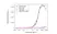 Anti Rituximab Antibody, clone MB2A4 thumbnail image 3