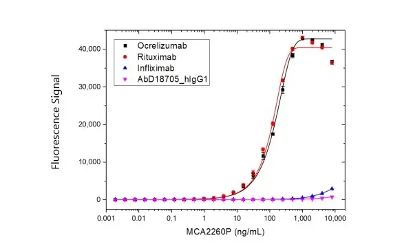 Anti Rituximab Antibody, clone MB2A4 gallery image 3