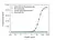 Anti Romosozumab (Drug/Target Complex) Antibody, clone AbD59921 thumbnail image 2