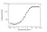 Anti Romosozumab (Drug/Target Complex) Antibody, clone AbD59921 thumbnail image 3