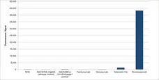 Anti Romosozumab Antibody, clone AbD60141ad gallery image 1