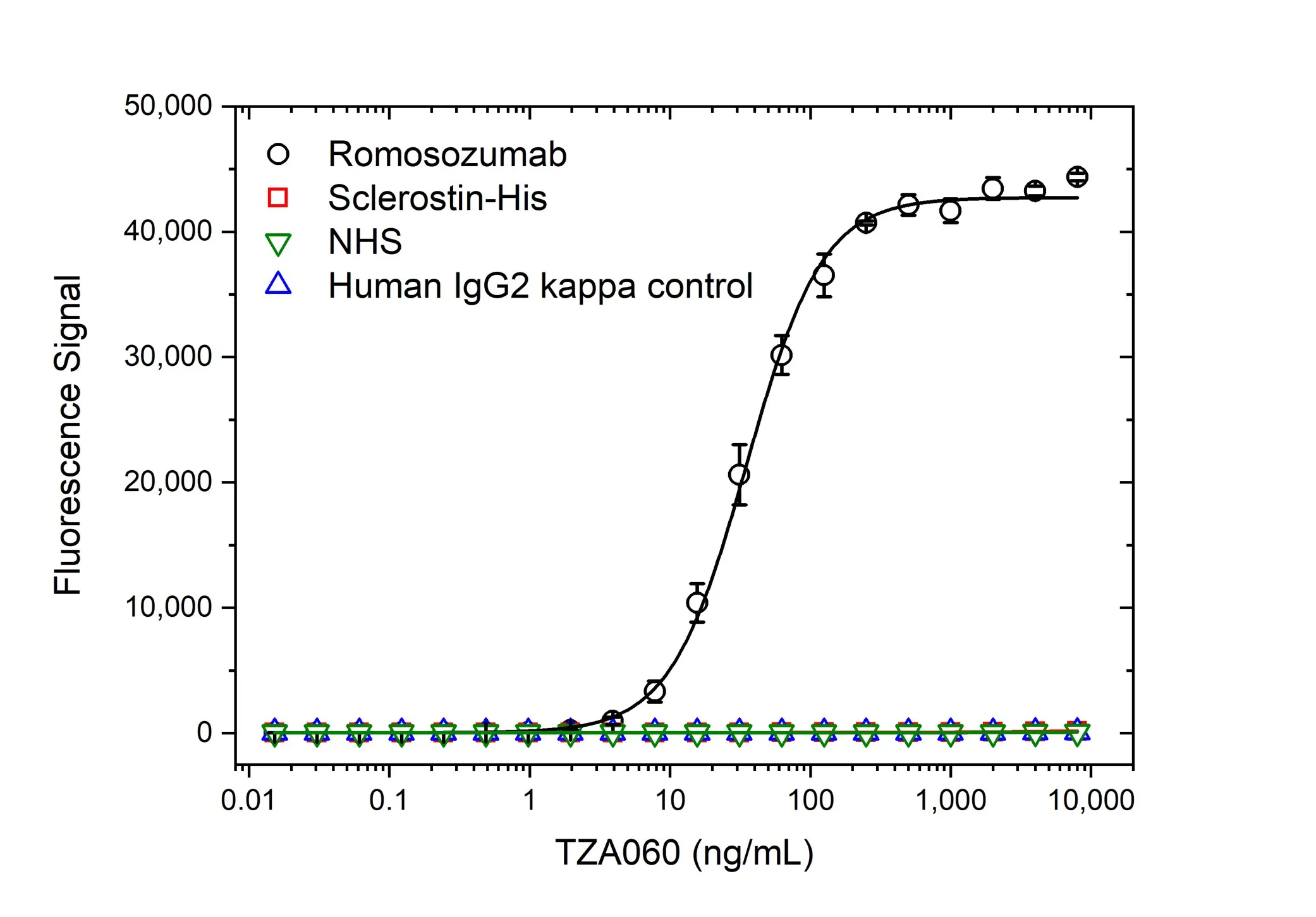 Anti Romosozumab Antibody, clone AbD60141ad gallery image 2