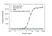 Anti Romosozumab Antibody, clone AbD60141ad thumbnail image 2