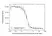 Anti Romosozumab Antibody, clone AbD60141ad thumbnail image 4