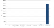 Anti Romosozumab Antibody, clone AbD60141ia gallery image 1