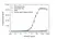 Anti Romosozumab Antibody, clone AbD60141ia thumbnail image 2