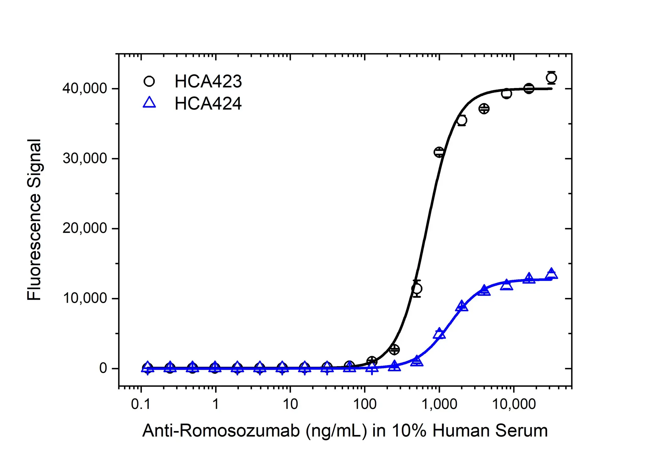 Anti Romosozumab Antibody, clone AbD60141ia gallery image 3