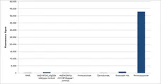 Anti Romosozumab Antibody, clone AbD60146 gallery image 1