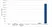 Anti Romosozumab Antibody, clone AbD60146 thumbnail image 1
