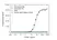 Anti Romosozumab Antibody, clone AbD60146 thumbnail image 2