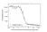 Anti Romosozumab Antibody, clone AbD60146 thumbnail image 4