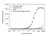 Anti Romosozumab Antibody, clone AbD60148ia thumbnail image 2