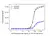Anti Romosozumab Antibody, clone AbD60148ia thumbnail image 3