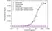 Anti Sarilumab Antibody, clone AbD49514ia thumbnail image 2