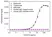 Anti Sarilumab Antibody, clone AbD49520ia thumbnail image 2