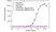 Anti Sarilumab Antibody, clone AbD50191ad thumbnail image 2