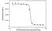 Anti Sarilumab Antibody, clone AbD50191ad thumbnail image 4