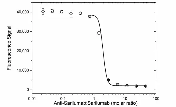 Anti Sarilumab Antibody, clone AbD50191ad gallery image 4
