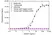 Anti Sarilumab Antibody, clone AbD51309 thumbnail image 2