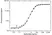 Anti Sarilumab Antibody, clone AbD51309 thumbnail image 3