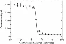 Anti Sarilumab Antibody, clone AbD51309 gallery image 4