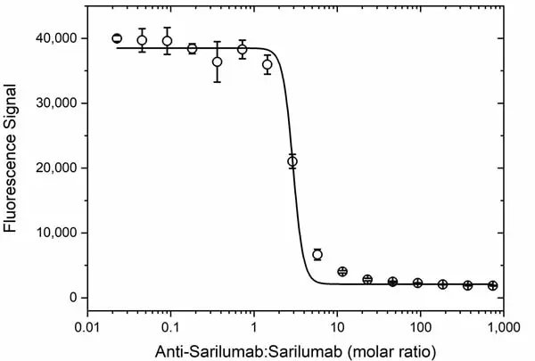 Anti Sarilumab Antibody, clone AbD51309 gallery image 4