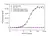 Anti Secukinumab Antibody, clone AbD36536ia thumbnail image 2