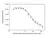 Anti Secukinumab Antibody, clone AbD36536ia thumbnail image 4
