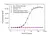 Anti Secukinumab (Drug/Target Complex) Antibody, clone AbD36949 thumbnail image 2