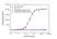Anti Secukinumab Antibody, clone AbD37052 thumbnail image 2