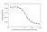 Anti Secukinumab Antibody, clone AbD37052 thumbnail image 5