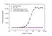 Anti Secukinumab Antibody, clone AbD37054ia thumbnail image 2