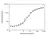 Anti Secukinumab Antibody, clone AbD37054ia thumbnail image 3