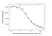 Anti Secukinumab Antibody, clone AbD37054ia thumbnail image 5