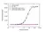 Anti Secukinumab Antibody, clone AbD37091ia thumbnail image 2