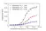 Anti Secukinumab Antibody, clone AbD37091ia thumbnail image 4