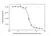 Anti Secukinumab Antibody, clone AbD37091ia thumbnail image 5