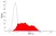 Anti Sheep CD1 Antibody, clone 20.27 thumbnail image 2