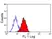 Anti Sheep CD14 Antibody, clone VPM66 thumbnail image 1