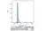 Anti Sheep CD230 (aa144-154) Antibody, clone ROS-BC6 thumbnail image 2