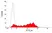 Anti Sheep CD25 Antibody, clone 9.14 thumbnail image 1