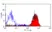 Anti Sheep CD41/CD61 Antibody, clone CO.35E4 thumbnail image 1