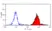 Anti Sheep CD45 Antibody, clone 1.11.32 thumbnail image 1