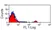 Anti Sheep CD8 Antibody, clone 38.65 thumbnail image 1