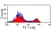Anti Sheep CD8 Antibody, clone 38.65 thumbnail image 2