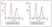 anti SpyCatcher Antibody, clone AbD41909kg thumbnail image 7