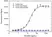 Anti Tocilizumab Antibody, clone AbD21338_hIgG1 thumbnail image 2