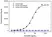 Anti Tocilizumab Antibody, clone AbD21346_hIgG1 thumbnail image 2