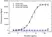 Anti Tocilizumab Antibody, clone AbD21362 thumbnail image 2